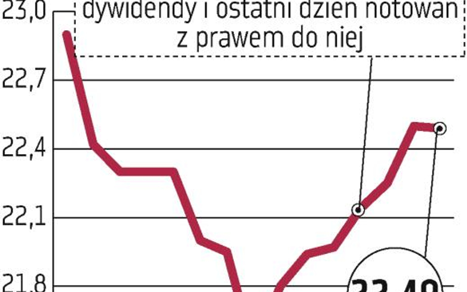 Ekstragratyfikacja w Asseco CE