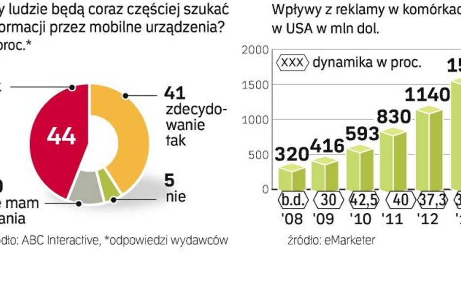 Rynek reklamy w komórkach czeka boom