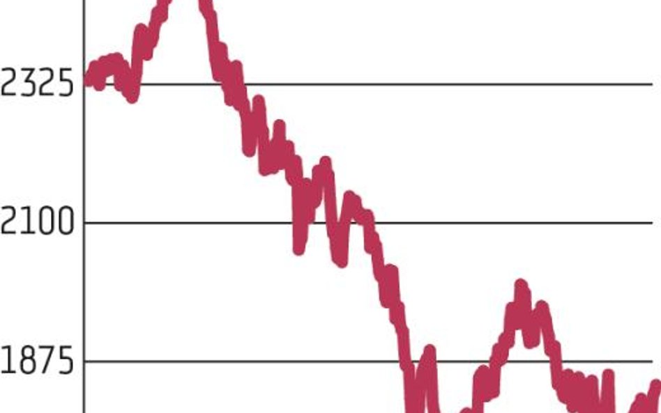 WIG20 bliski pełnego domknięcia pobrexitowej luki