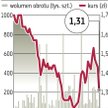 Kurs akcji poleciał mocno w dół