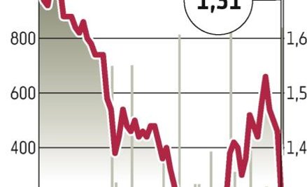 Kurs akcji poleciał mocno w dół