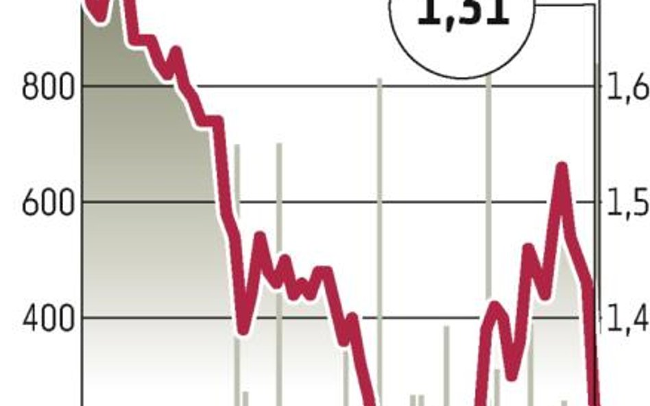 Kurs akcji poleciał mocno w dół