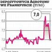 Agroton: Akcje będą sprzedawane po 27 zł