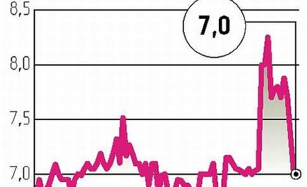 Agroton: Akcje będą sprzedawane po 27 zł
