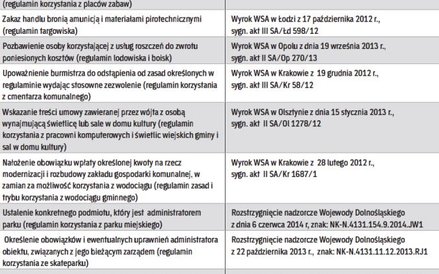 Przykłady wadliwych regulacji