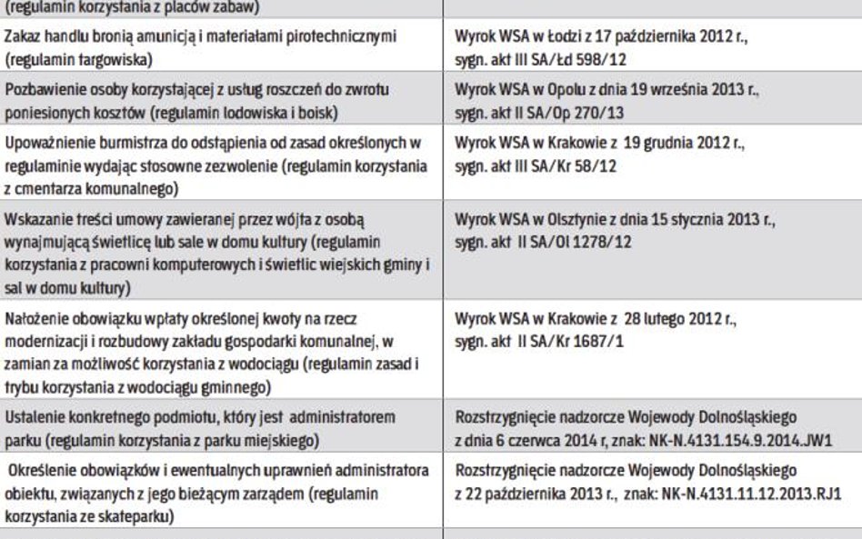 Przykłady wadliwych regulacji