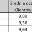 Żywność