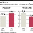 Kontrowersyjna zmiana w ustawie o akumulatorach