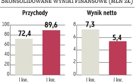 Kontrowersyjna zmiana w ustawie o akumulatorach
