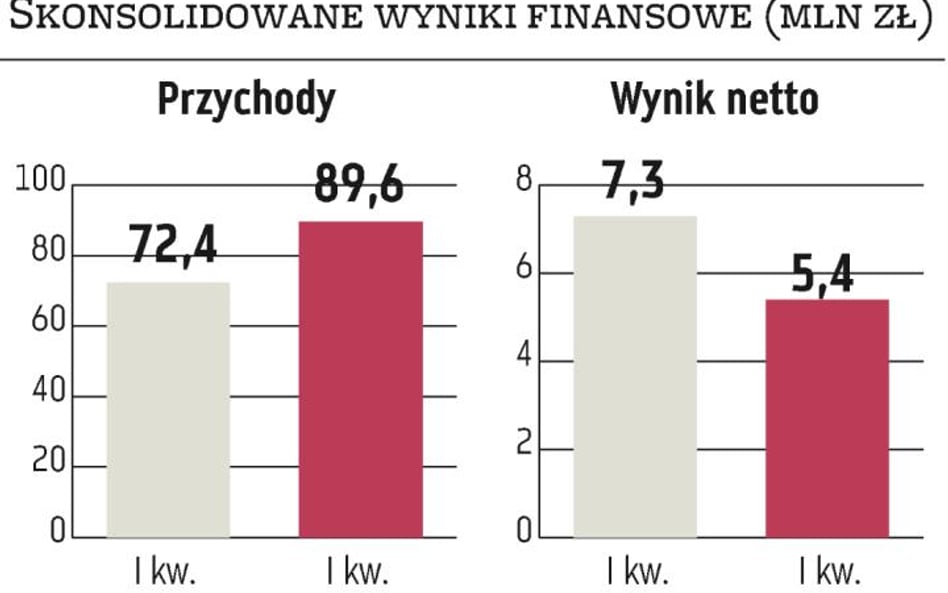 Kontrowersyjna zmiana w ustawie o akumulatorach