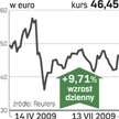 Katar i Volkswagen podbijają stawkę