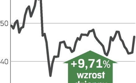 Katar i Volkswagen podbijają stawkę