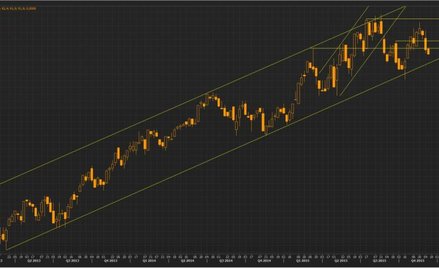 Wykres tygodniowy koszyka funta wg. BOE, źródło: Thomson Reuters