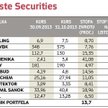 Hity inwestycyjne Erste Securities