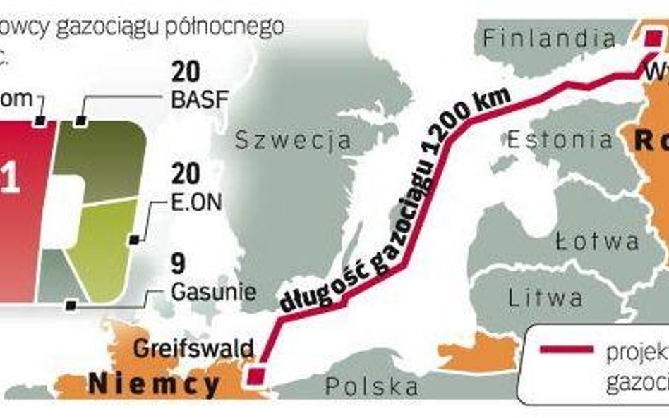 Pierwszy gaz ma popłynąć dnem morza do Niemiec w 2011 r.