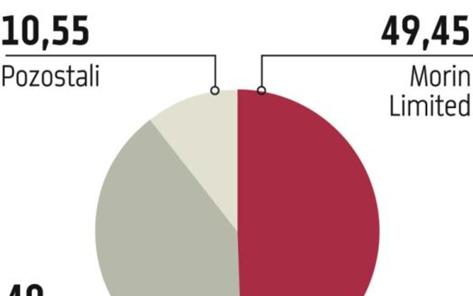 Legal Stream: W dwa dni kurs spadł o 80 procent