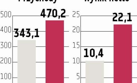 Stalprofil zapowiada udany rok