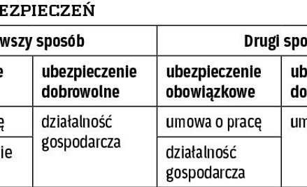 Konsekwencje łączenia działalności z etatem: składki emerytalne i rentowe