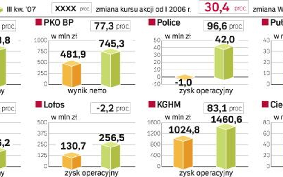 Prezesi nie do odstrzału