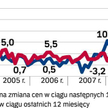 Szczyt sezonu