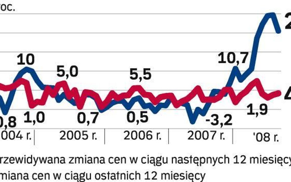 Szczyt sezonu