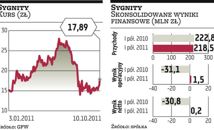 Sygnity pracuje nad dwoma przejęciami