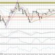 Wykres dzienny AUD/USD