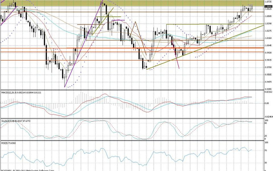 Wykres dzienny AUD/USD