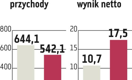 ZUE obawia się opóźnień w przetargach