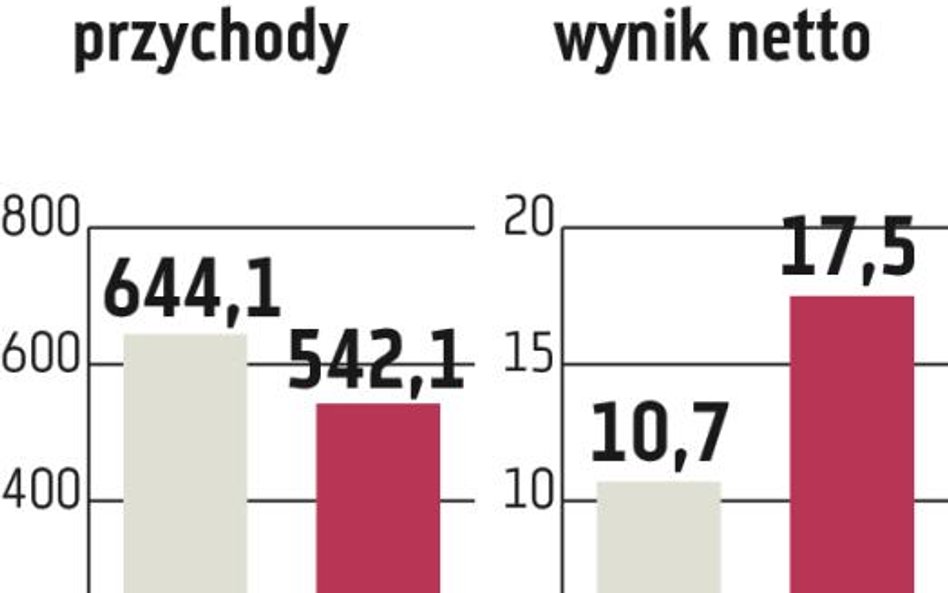 ZUE obawia się opóźnień w przetargach