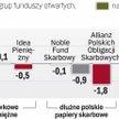 W styczniu najwięcej można było zyskać inwestując w małe i średnie spółki