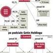 Kurs Getin Holdingu po podziale w dół?