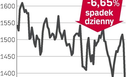 Aggreko – spółka, o której się mówi w londynie