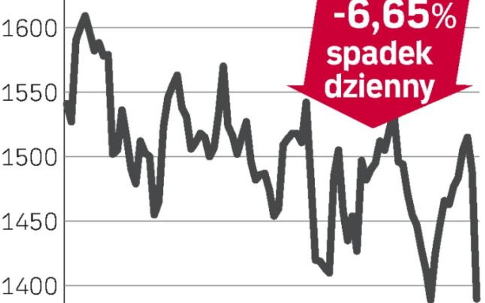 Aggreko – spółka, o której się mówi w londynie