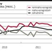 Firmy trzymają wynagrodzenia pod kontrolą
