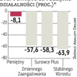 TFI: Pierwsze po latach wypłaty z funduszy