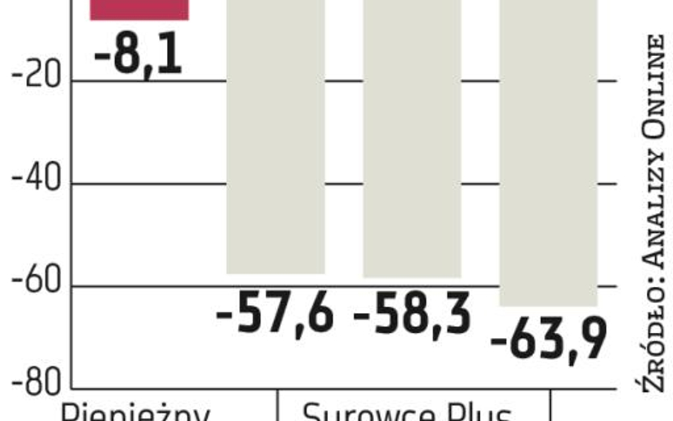 TFI: Pierwsze po latach wypłaty z funduszy