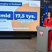 Minister o kaucjach na małpki: na pewno nie do końca roku