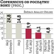 Koniec kwartału to próba cierpliwości