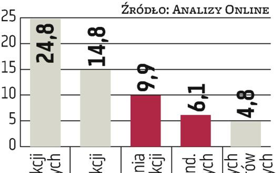 Koniec kwartału to próba cierpliwości