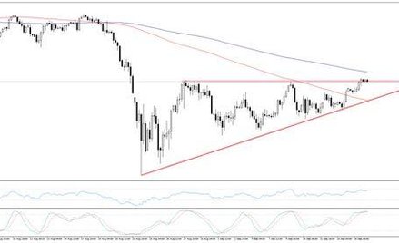 Wykres 1. S&P500, interwał H4