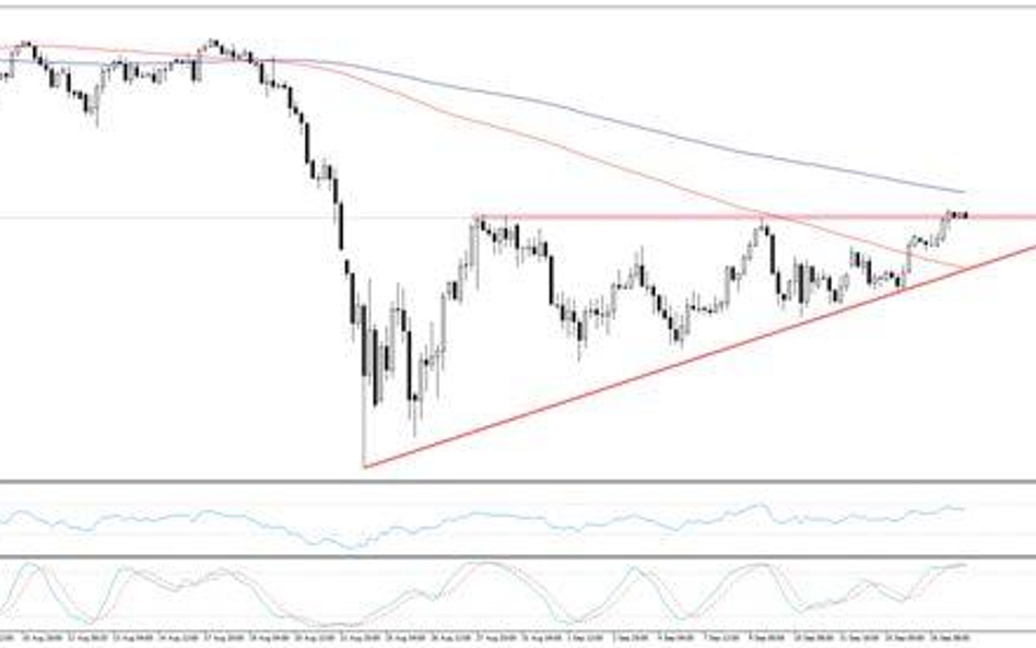 Wykres 1. S&P500, interwał H4