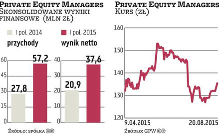 PEManagers: Nie ma zagrożeń do realizacji prognozy