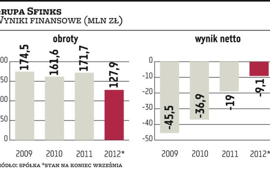 Sfinks jak feniks powstaje z popiołów