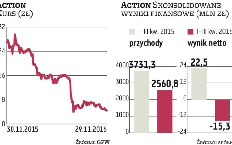 Action: Będzie rezerwa w związku z roszczeniami skarbowymi