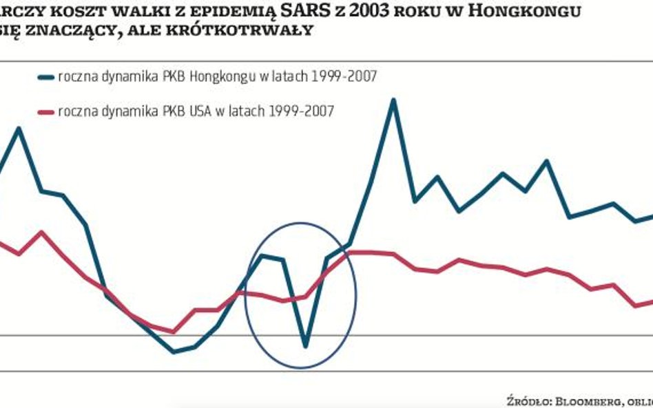 Gospodarka w śpiączce, na rynkach panika