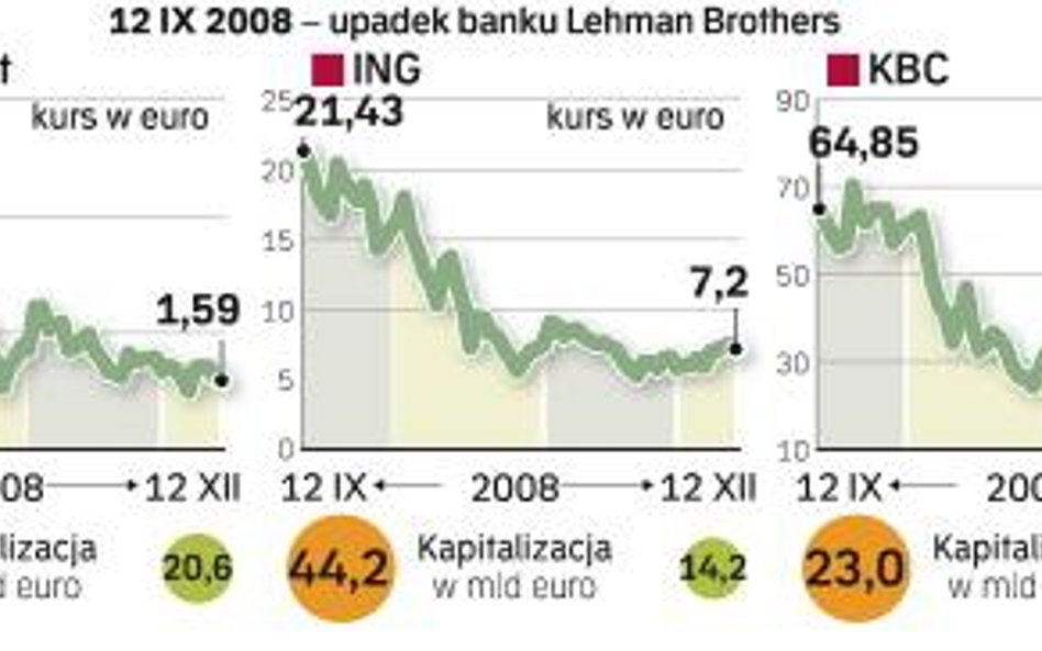 Najbardziej spadła wartość włoskiej grupy UniCredit i holenderskiego ING. Pierwszy z banków zamierza