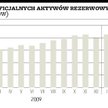 Linia z MFW: NBP nie chce płacić