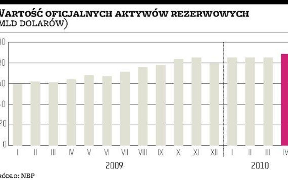 Linia z MFW: NBP nie chce płacić