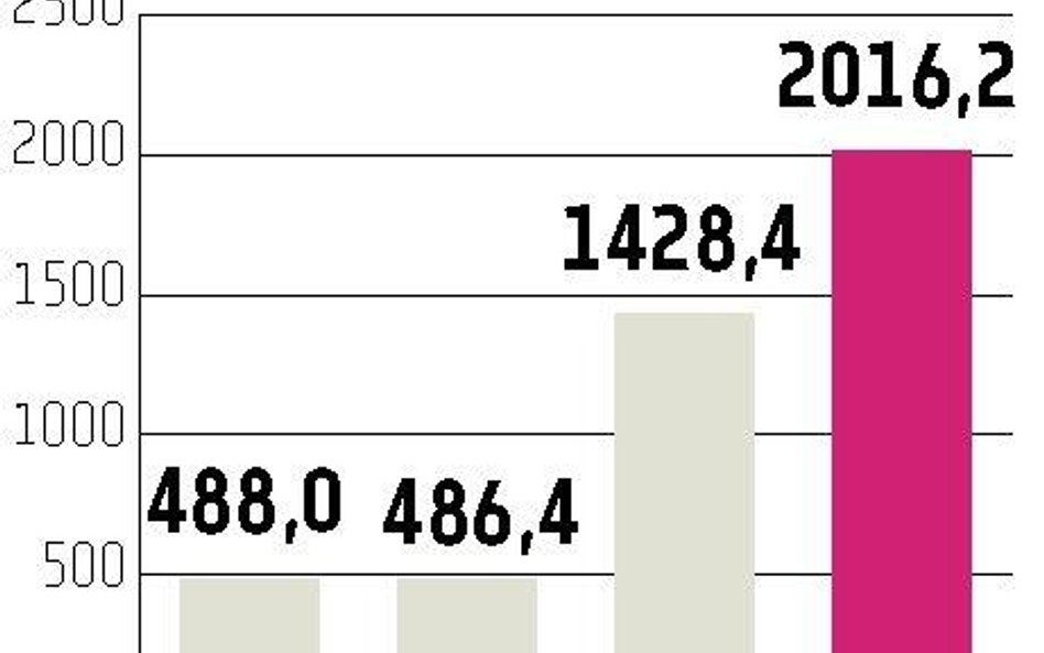 AmRest Końcówka roku poniżej oczekiwań